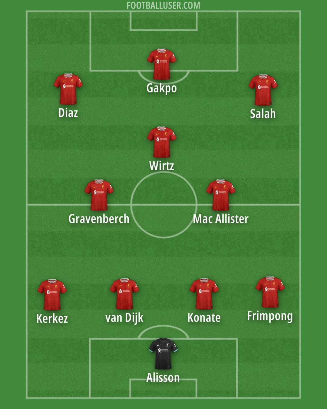 Liverpool Formation 2025