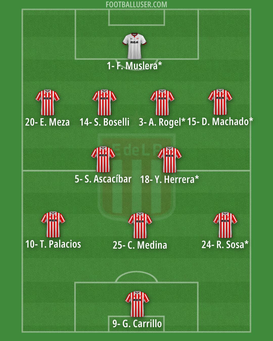 Estudiantes (LP) Formation 2025