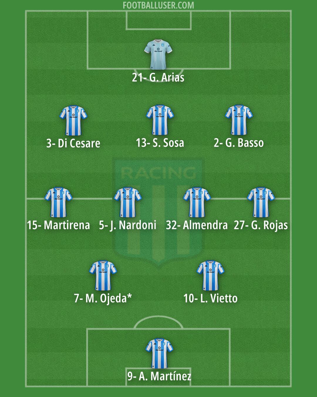 Racing Club Formation 2025