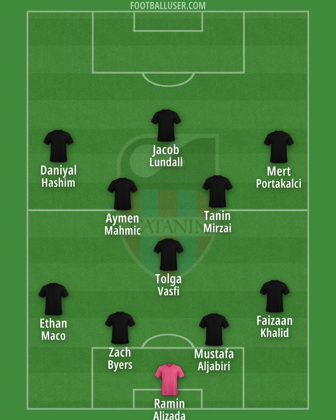 Catania Formation 2025