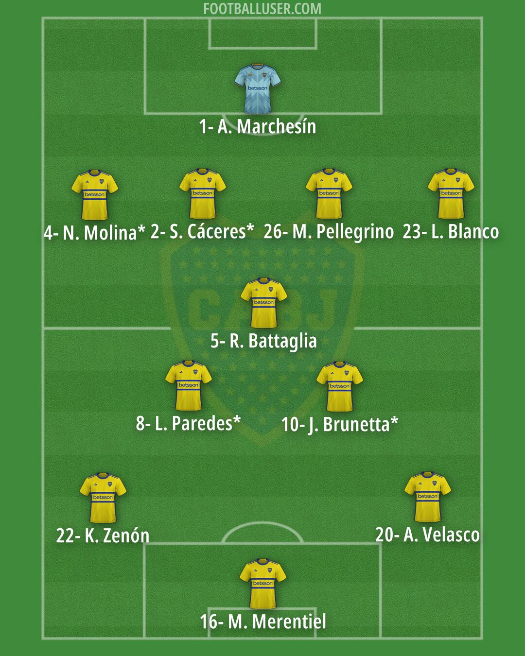 Boca Formation 2025