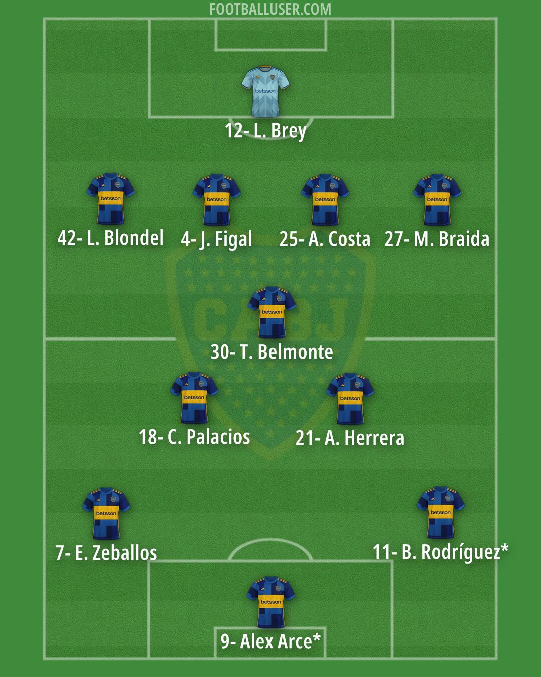 Boca Formation 2025