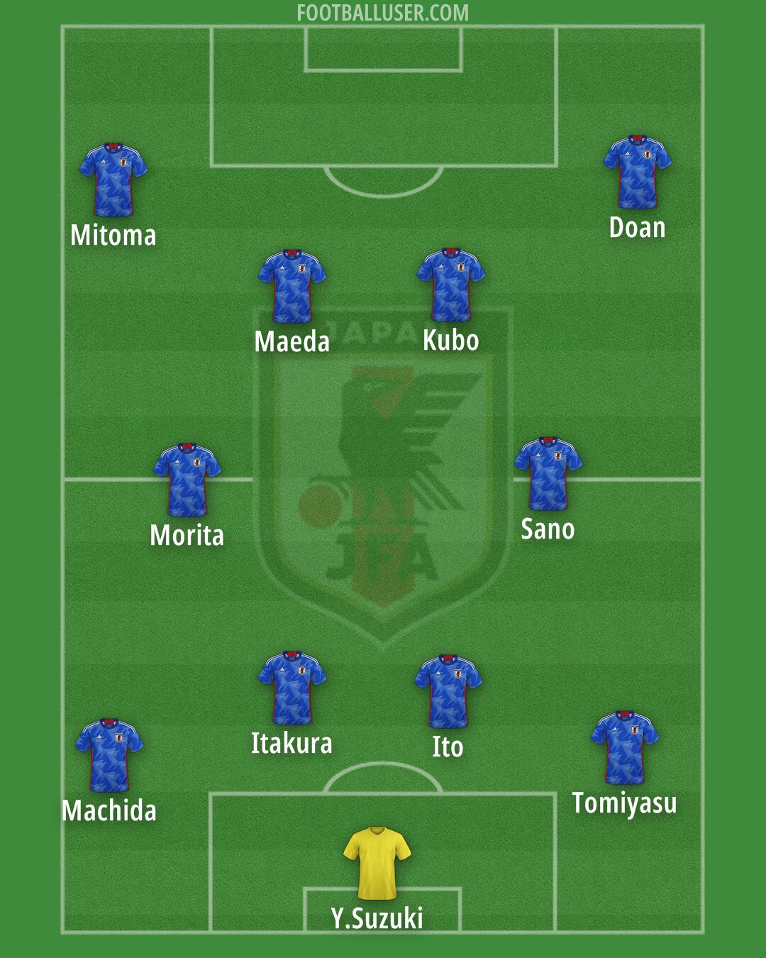 Japan Formation 2025