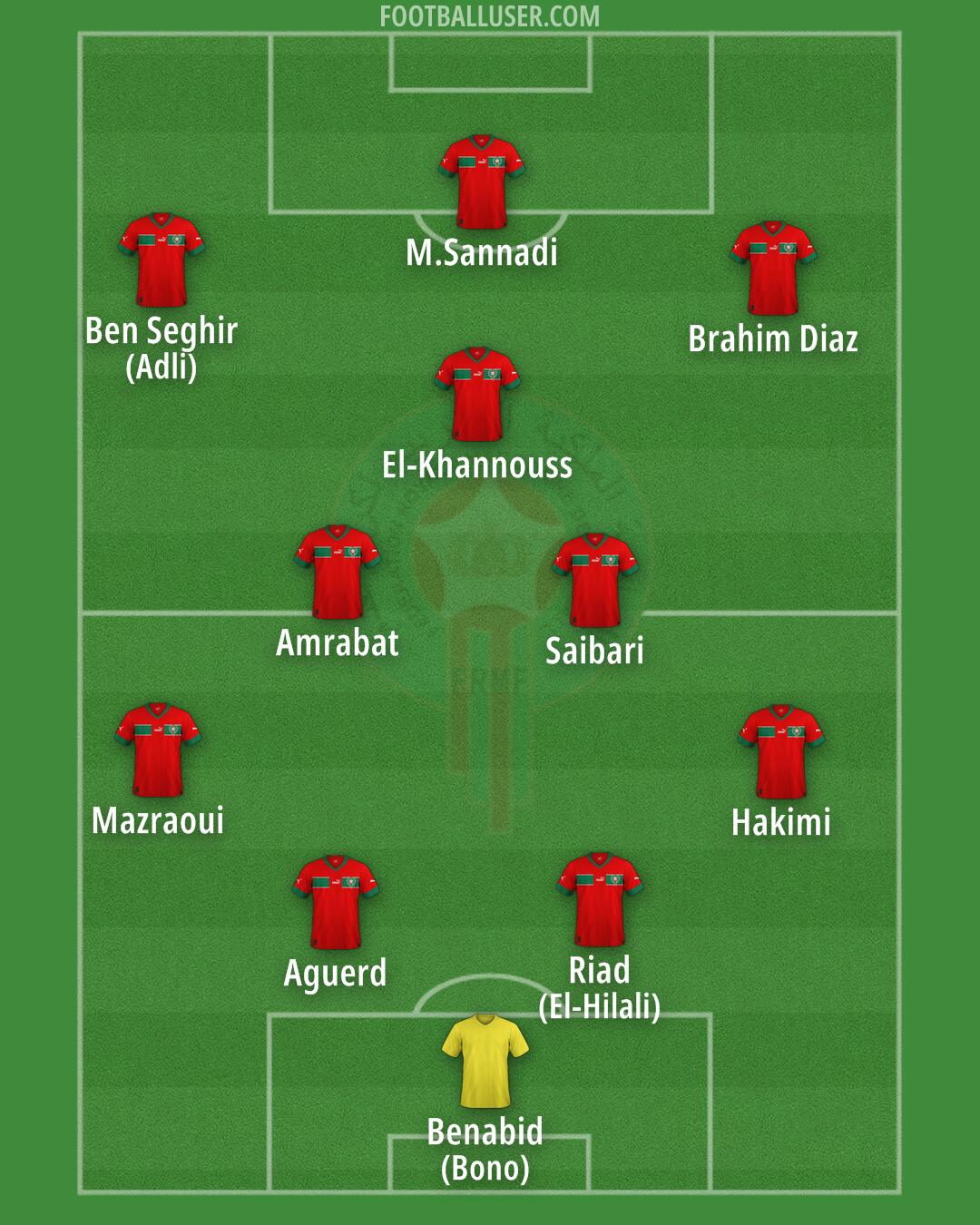Morocco Formation 2025