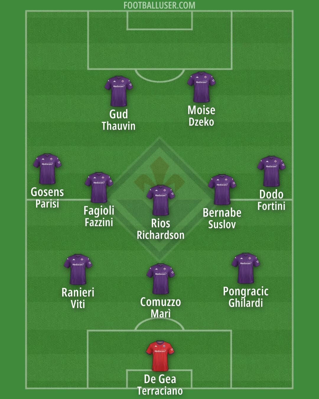 Fiorentina Formation 2025