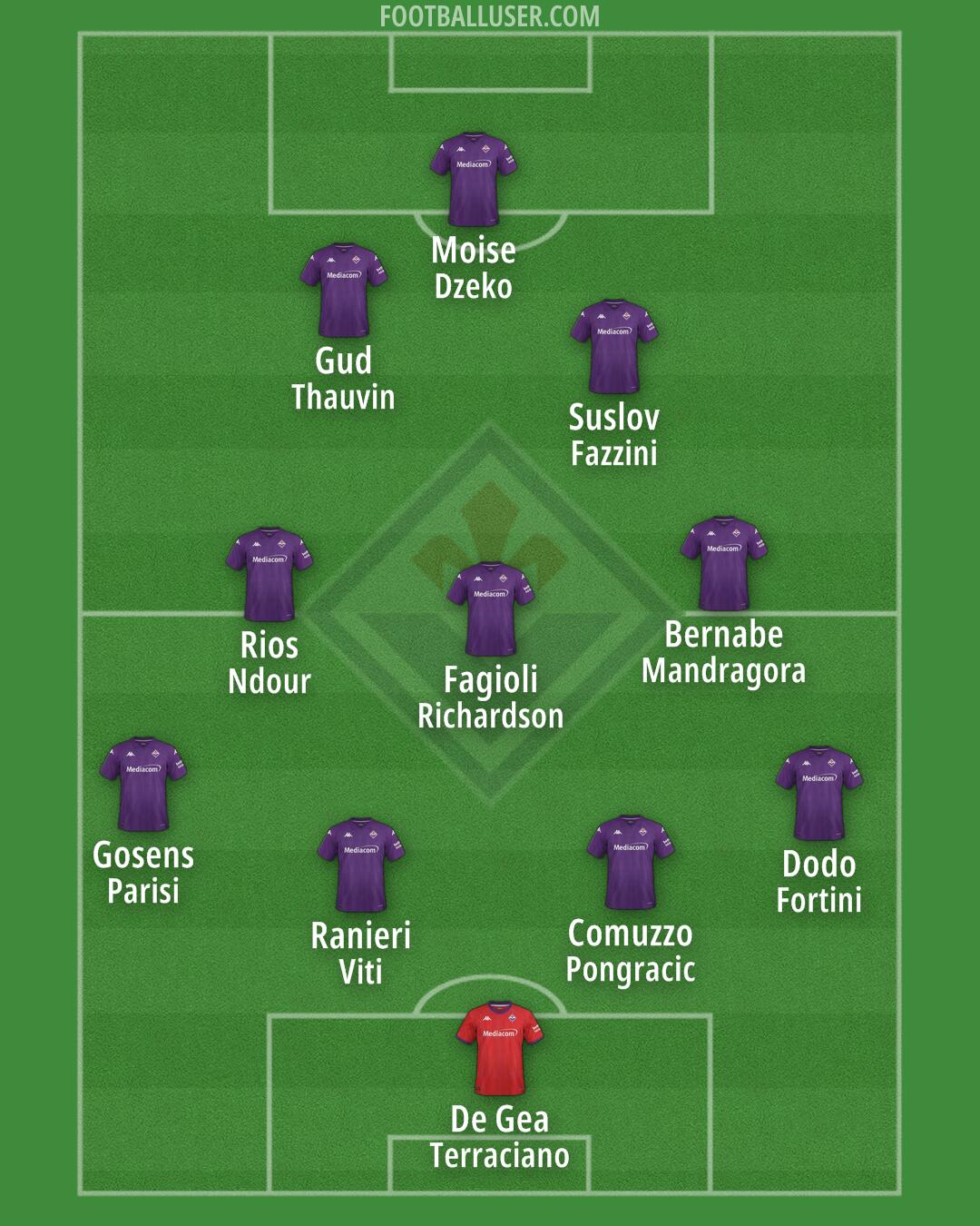 Fiorentina Formation 2025