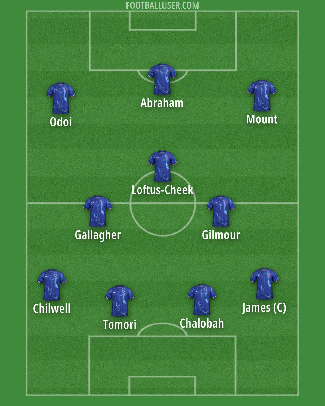 Chelsea Formation 2025