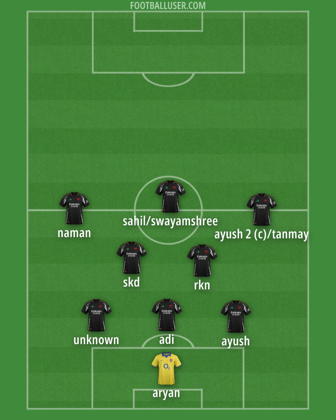 Arsenal Formation 2025