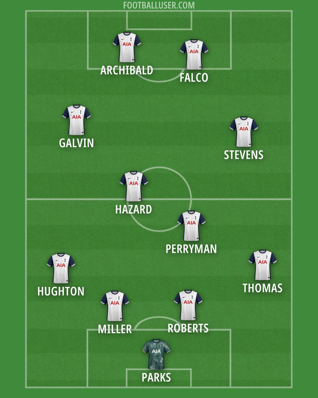 Tottenham Formation 2025