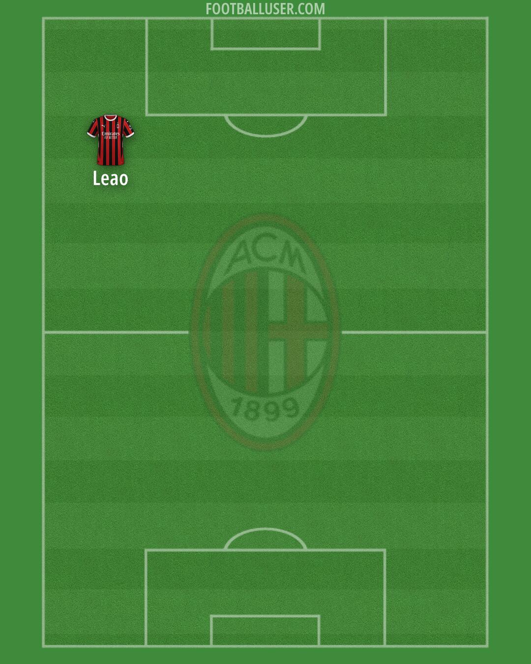 Milan Formation 2025