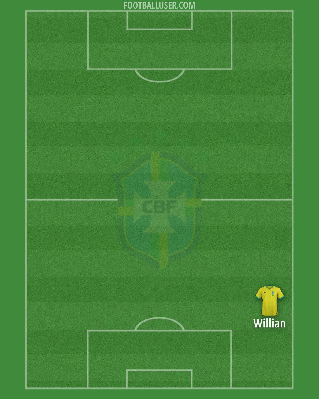 Brazil Formation 2025