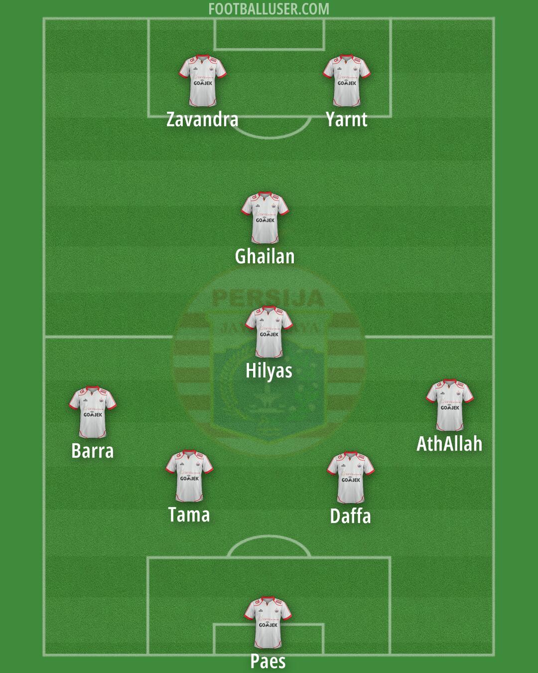 Persija Formation 2025