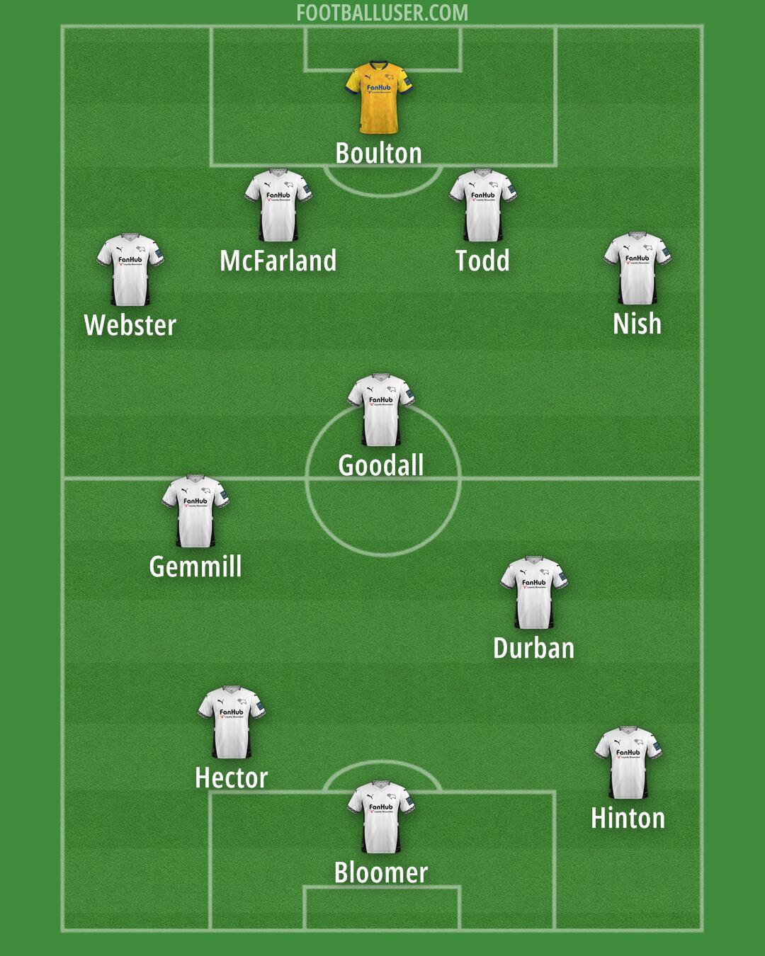 Derby Formation 2025