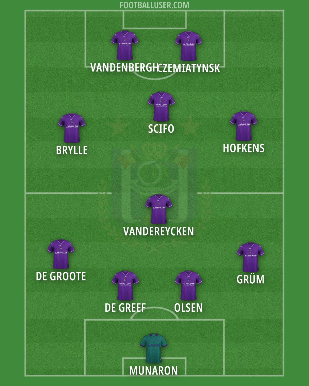 Anderlecht Formation 2025
