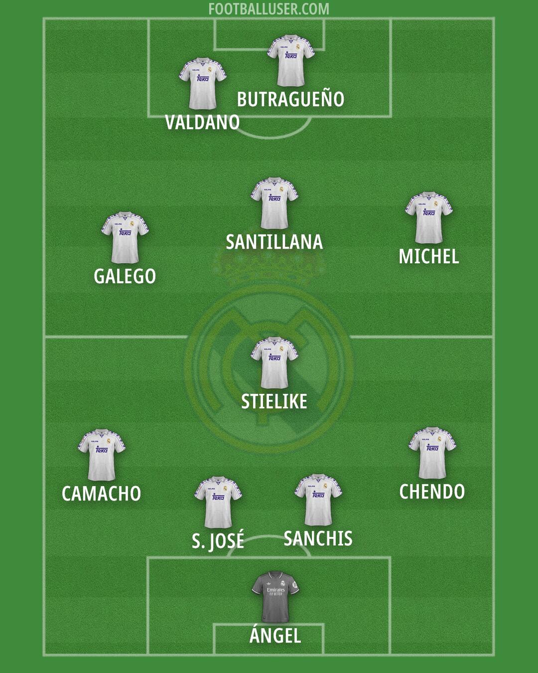 Real Madrid Formation 2025