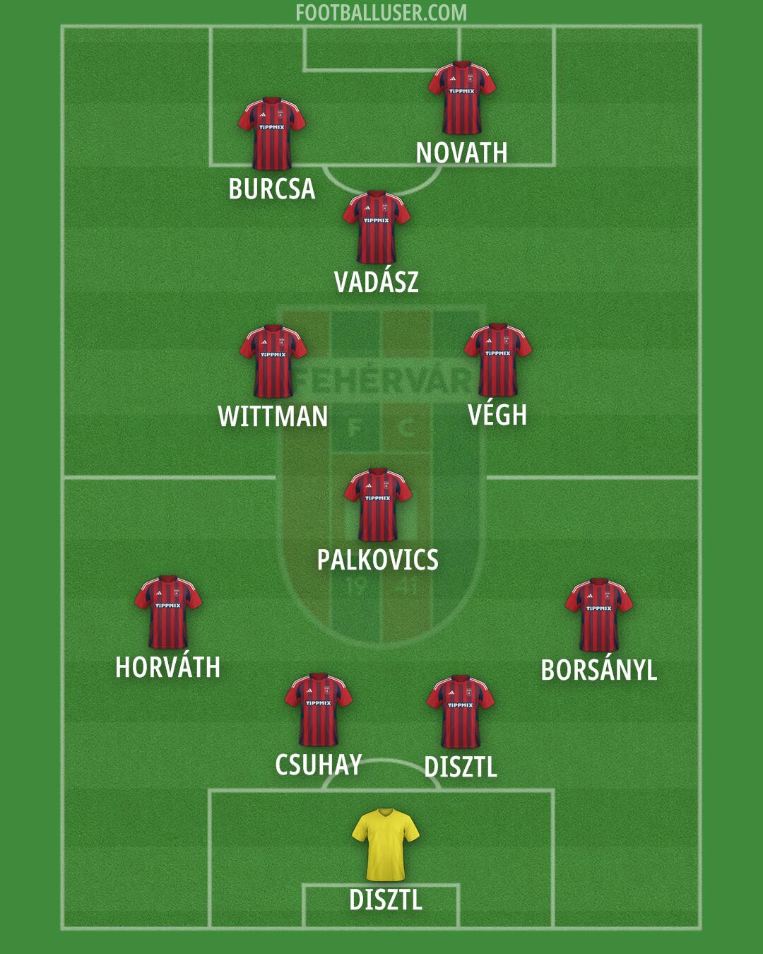 Fehérvár Formation 2025
