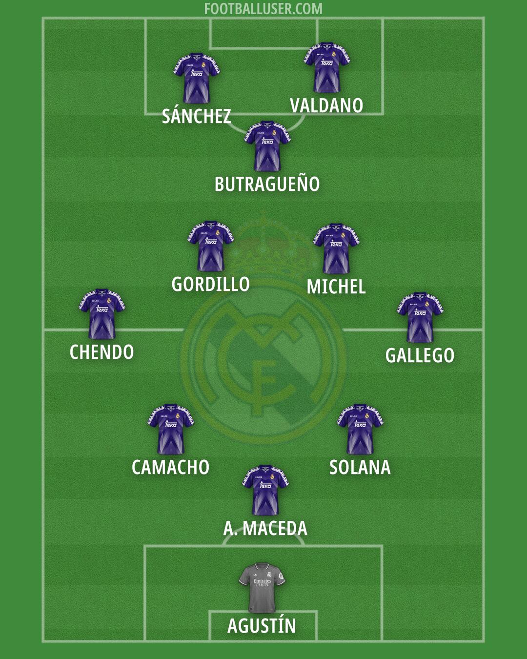 Real Madrid Formation 2025