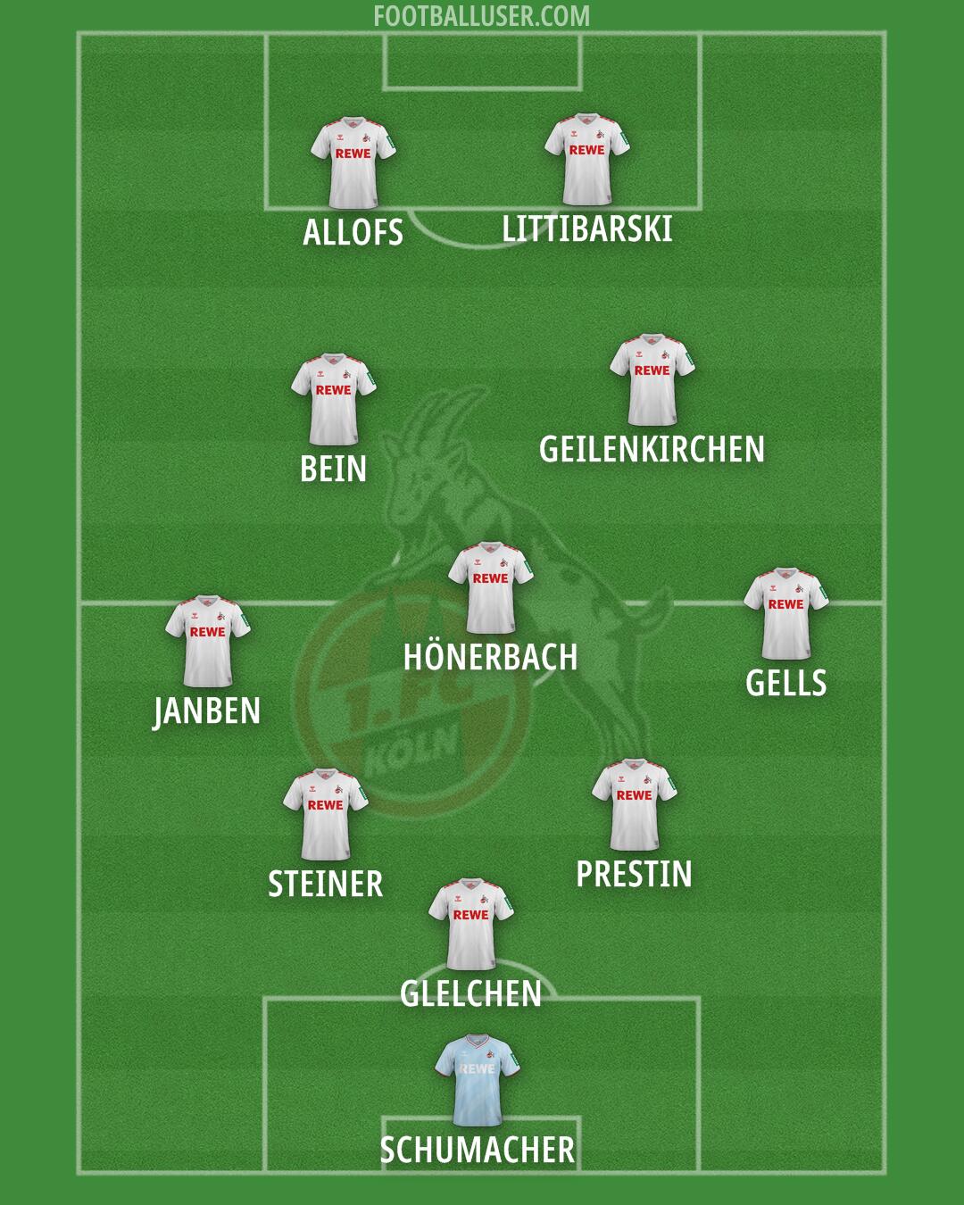 Köln Formation 2025