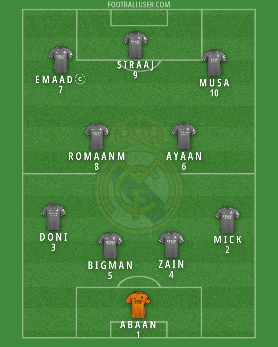 Real Madrid Formation 2025