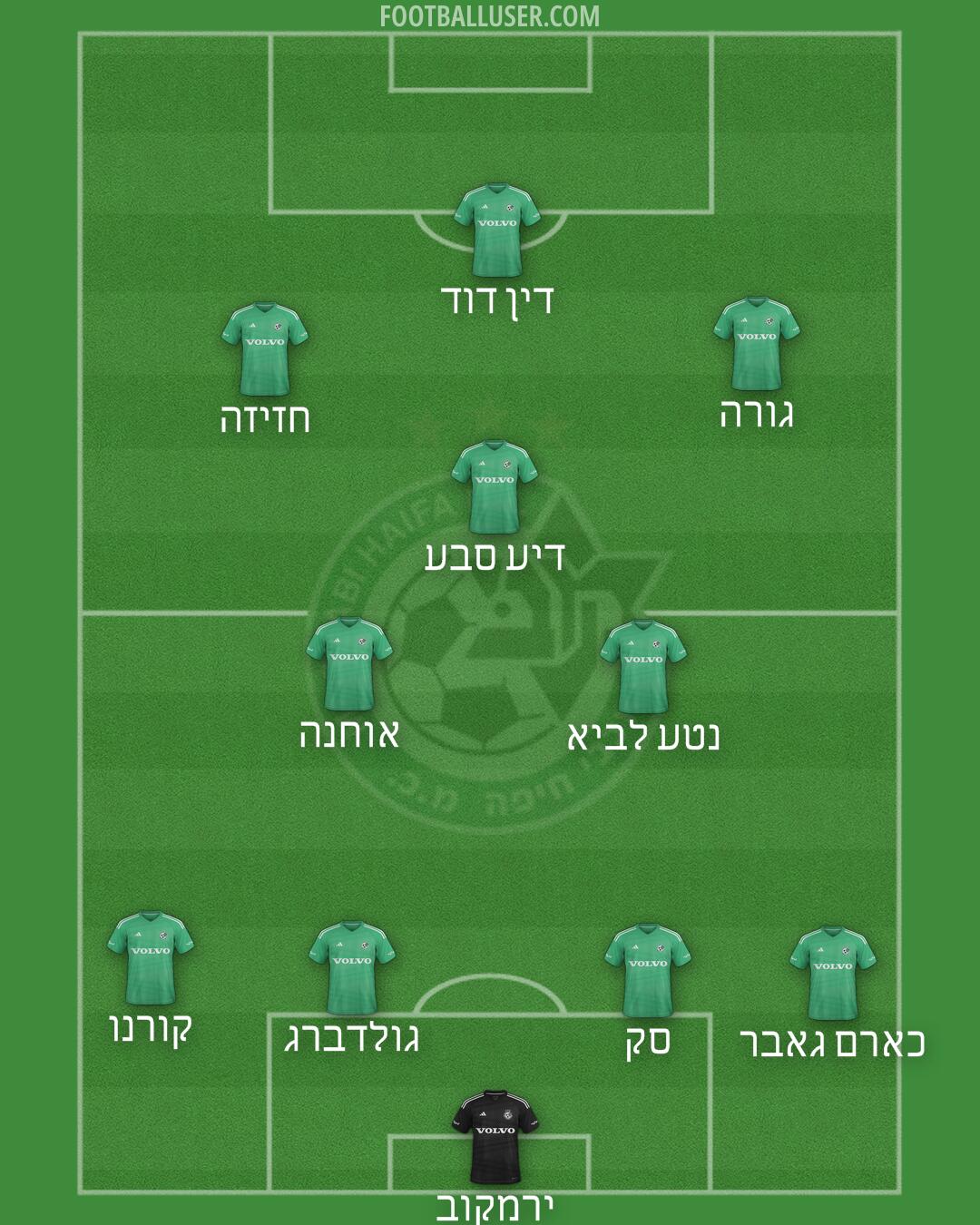 Maccabi Haifa Formation 2025