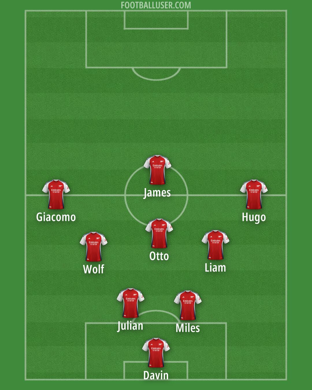 Arsenal Formation 2025