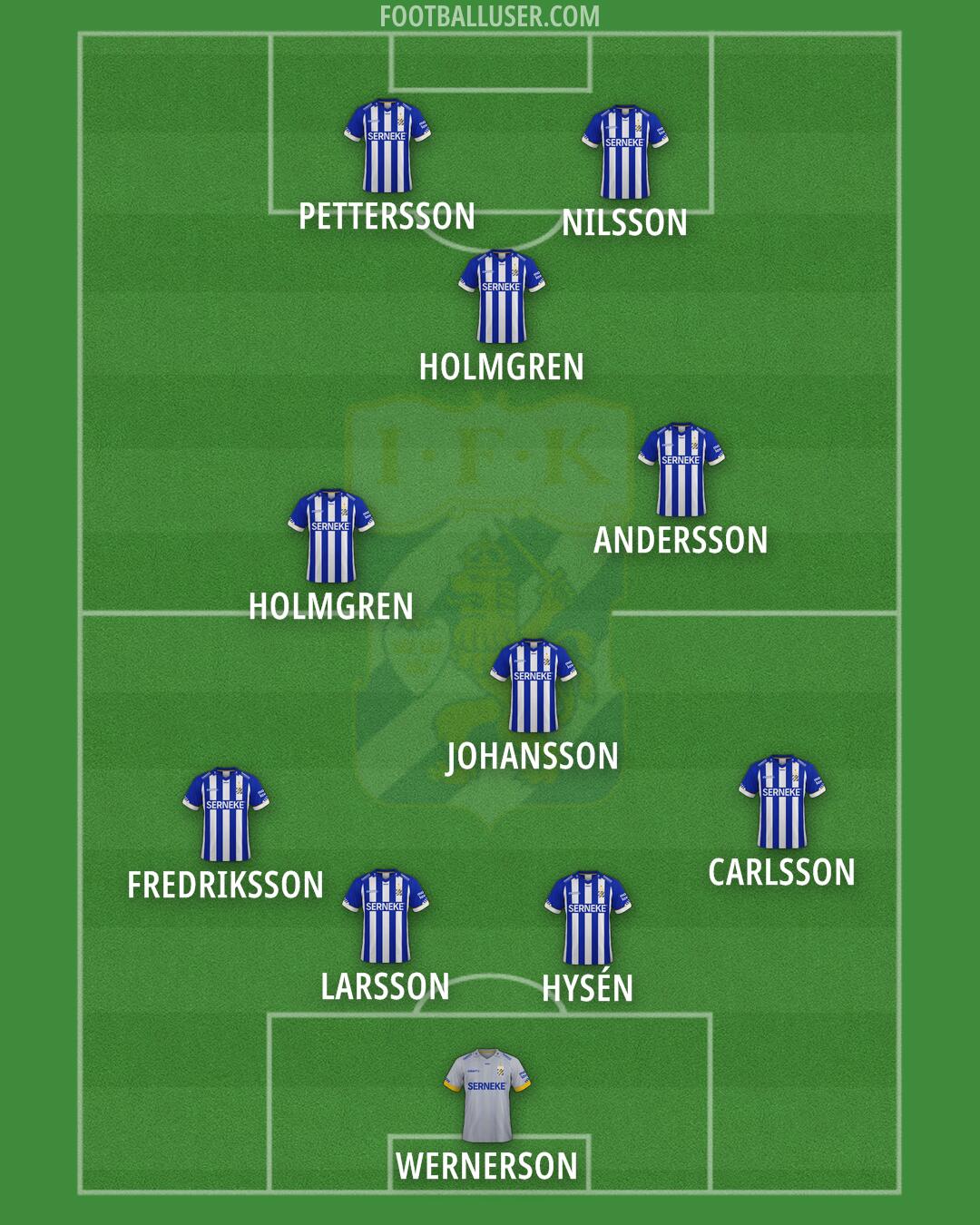 IFK Göteborg Formation 2025