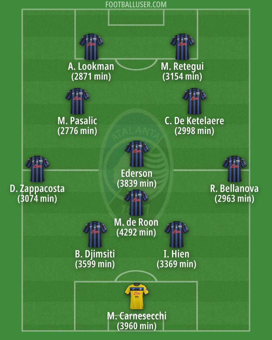 Atalanta Formation 2025