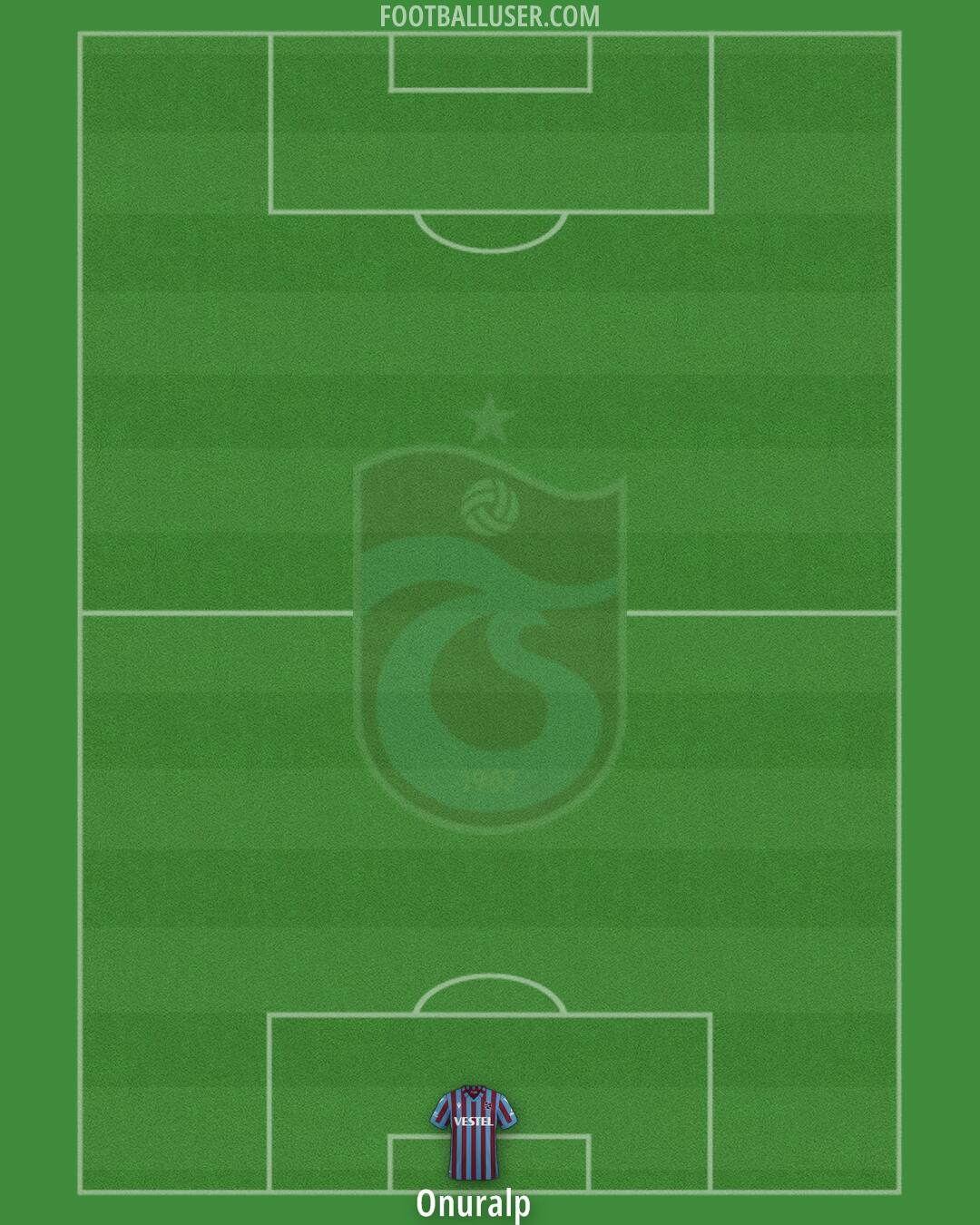 Trabzonspor Formation 2025