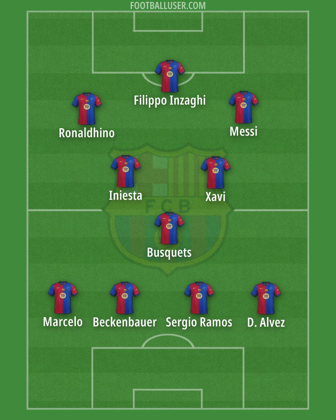 Barcelona Formation 2025