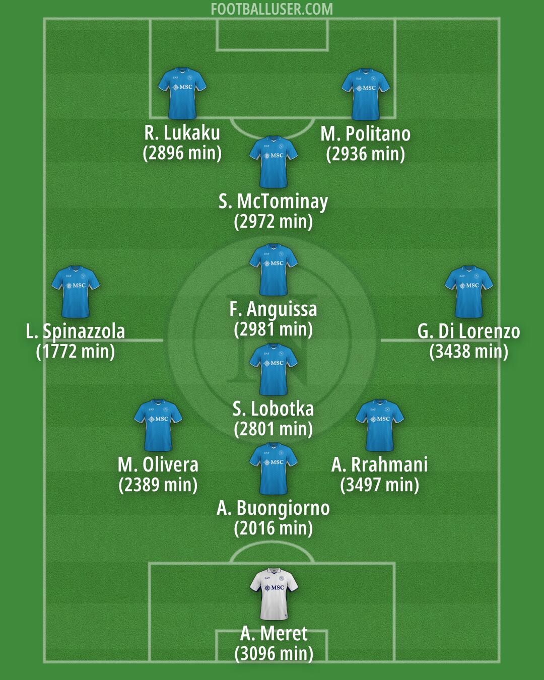 Napoli Formation 2025