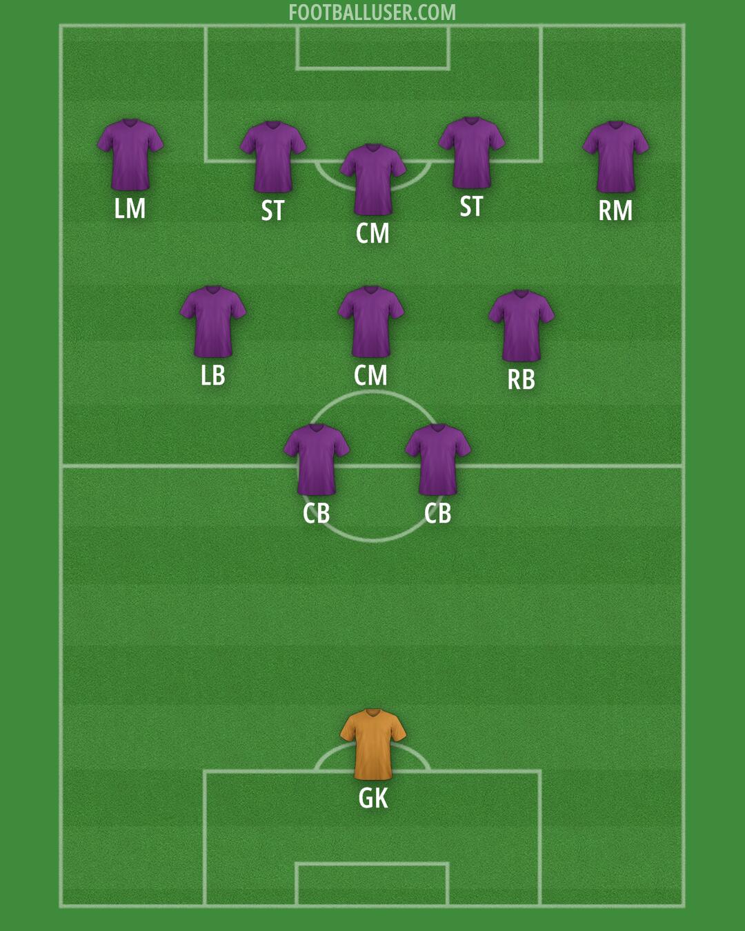 Avranches Formation 2025