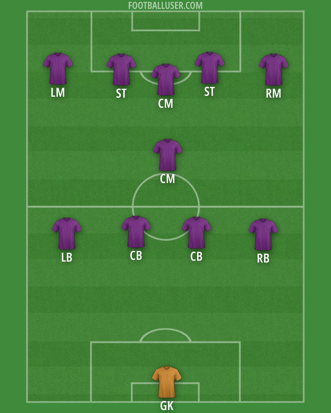 Avranches Formation 2025