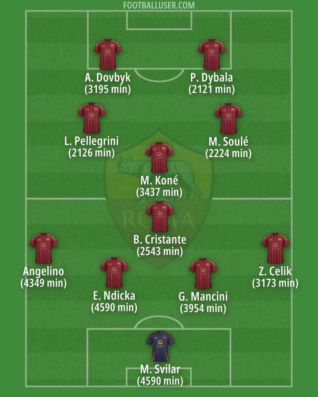 Roma Formation 2025