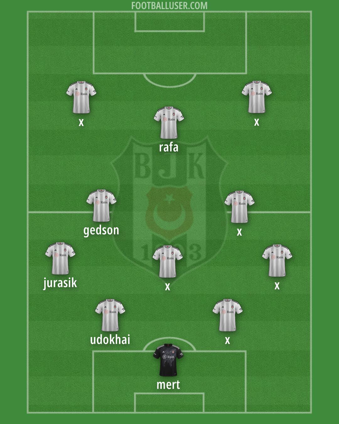 Besiktas Formation 2025