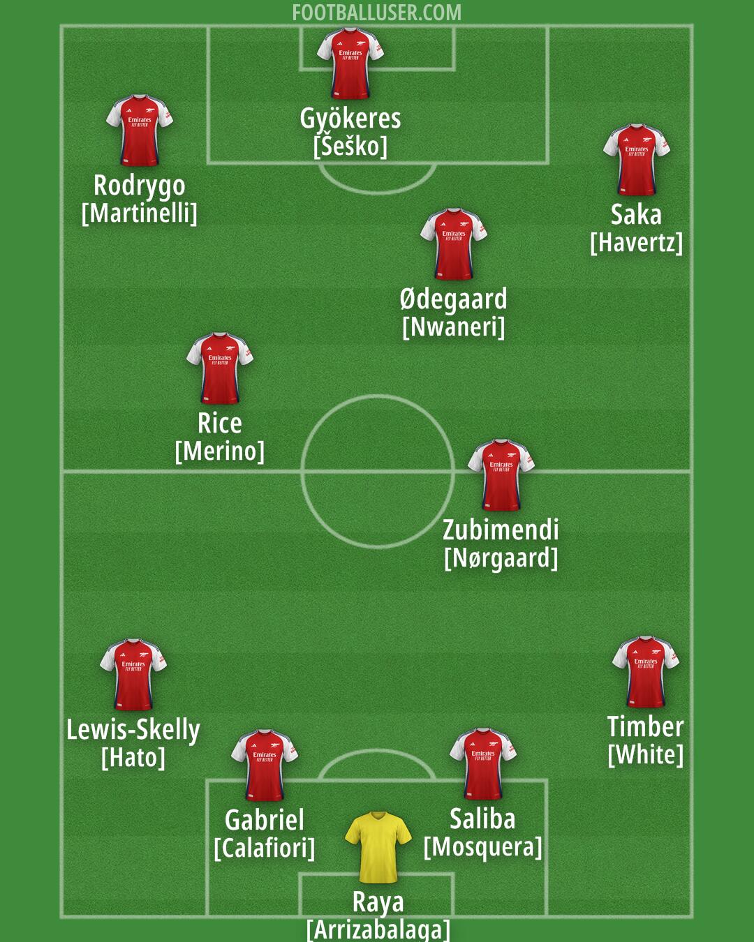 Arsenal Formation 2025