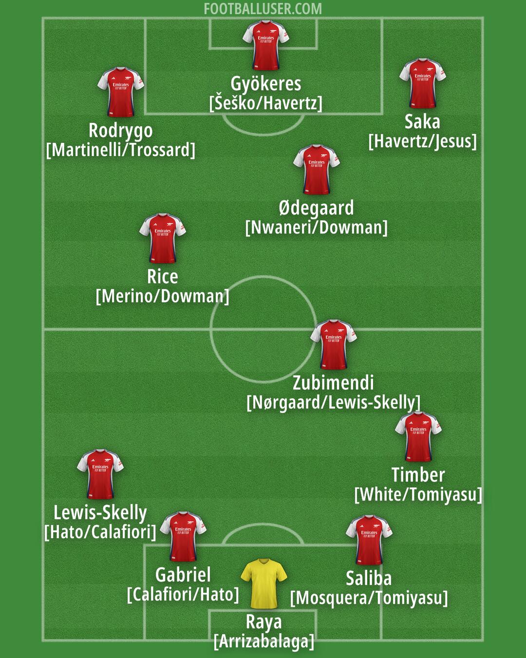 Arsenal Formation 2025