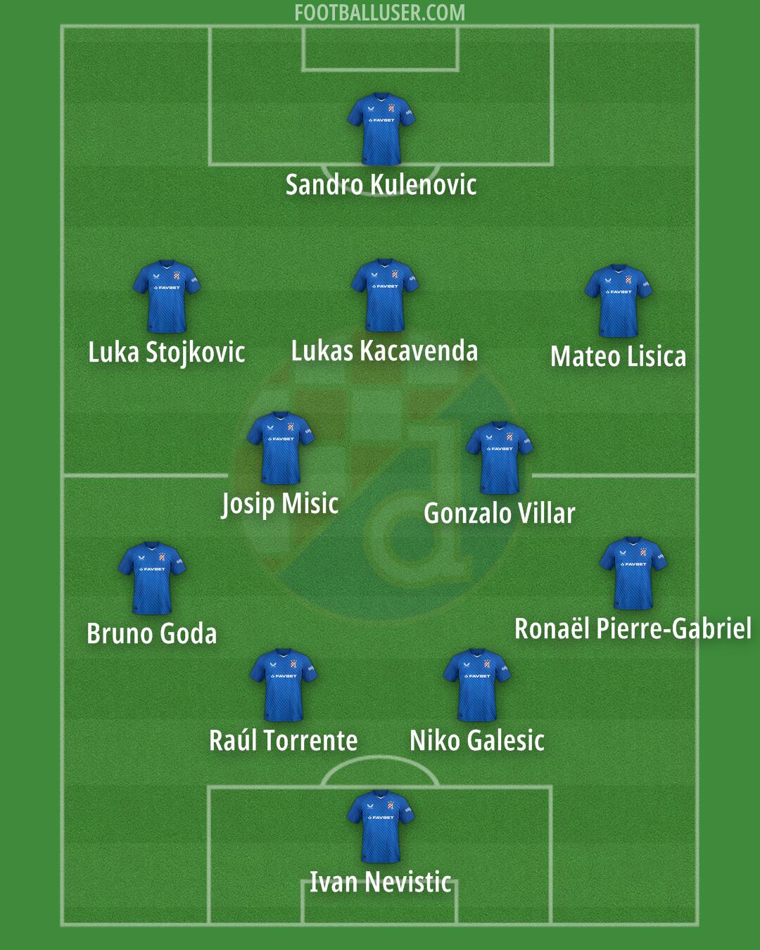 Dinamo Formation 2025