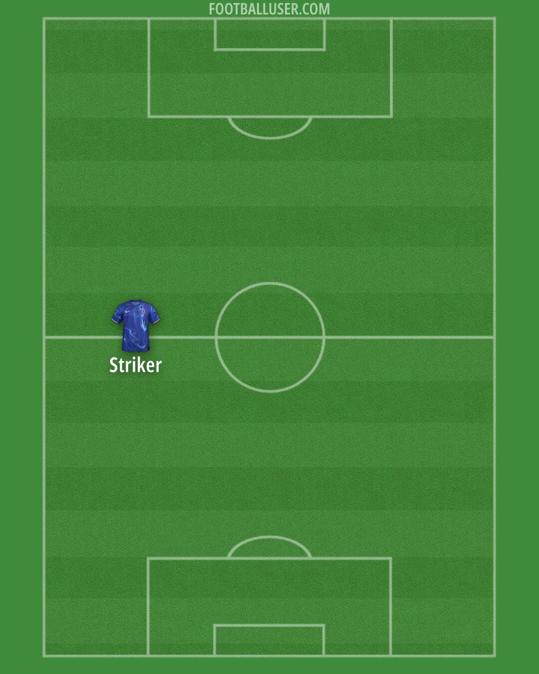 Chelsea Formation 2025
