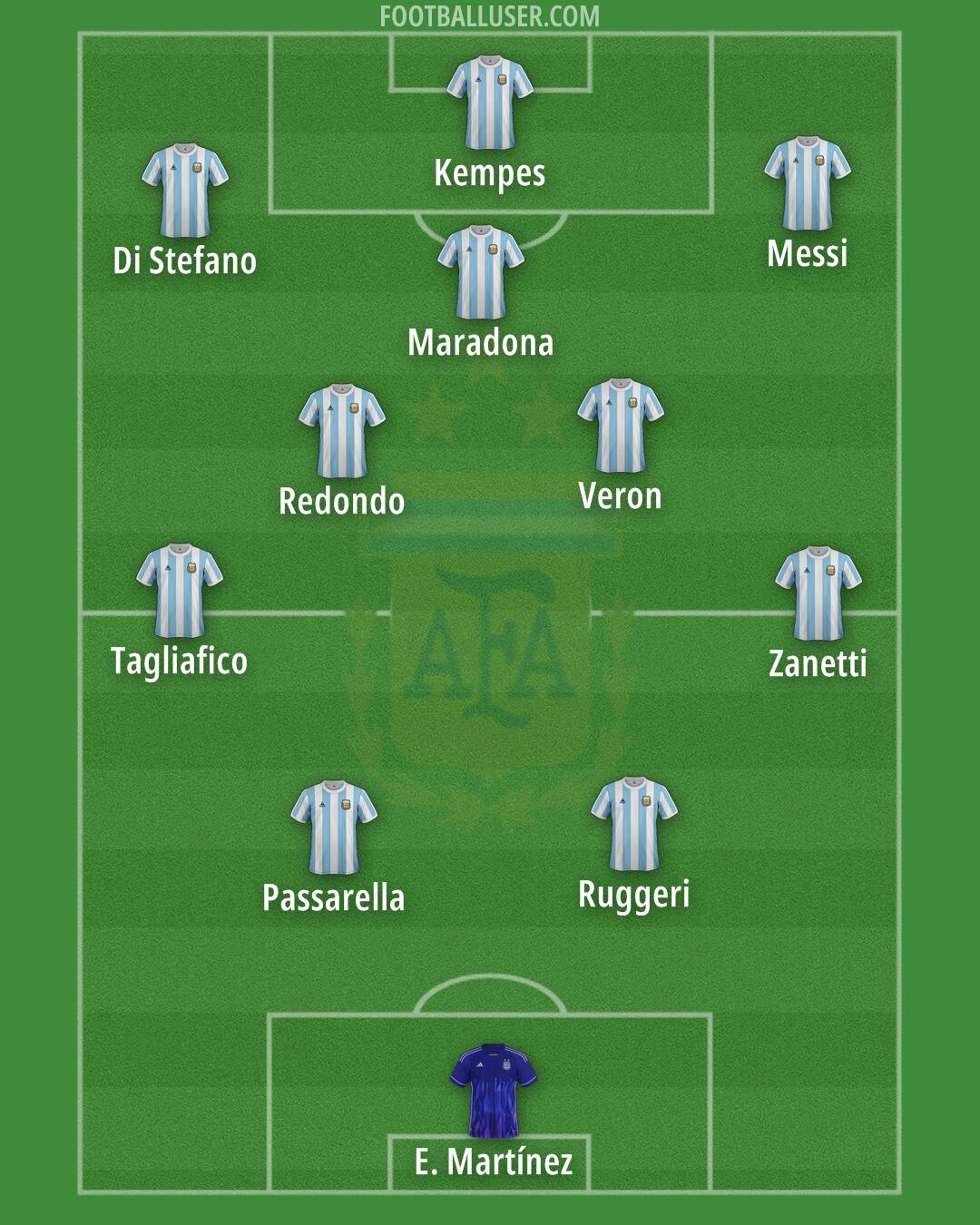 Argentina Formation 2025