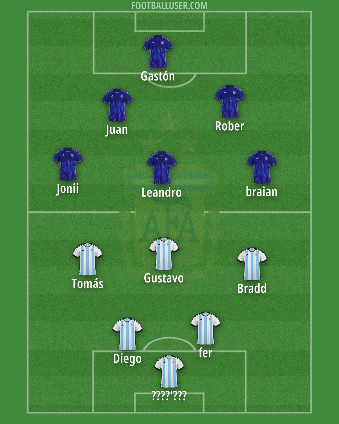 Argentina Formation 2025