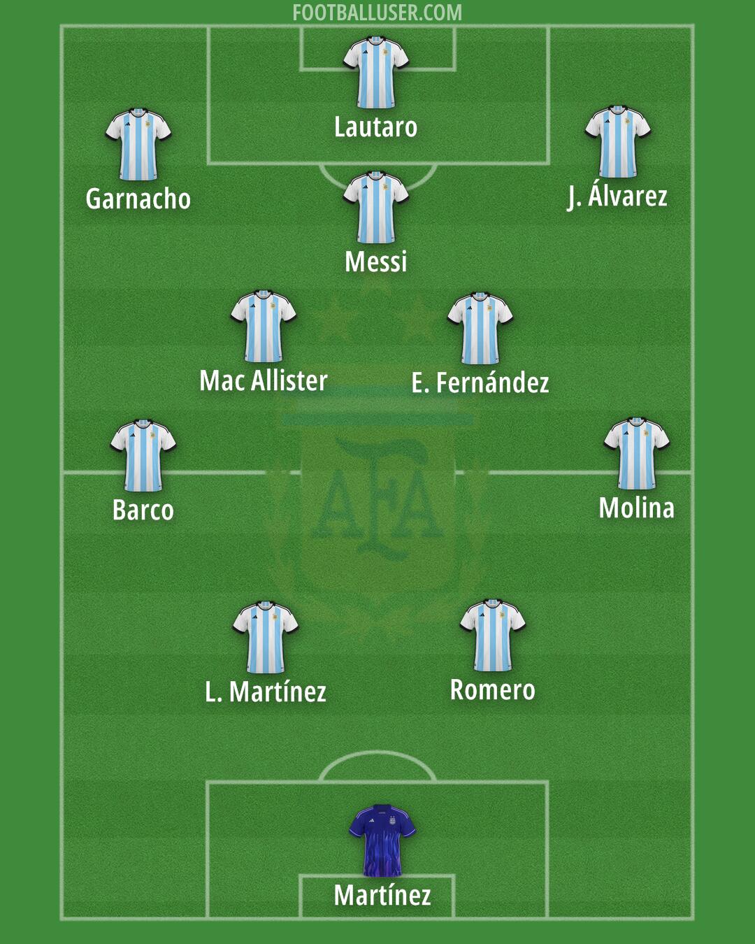 Argentina Formation 2025