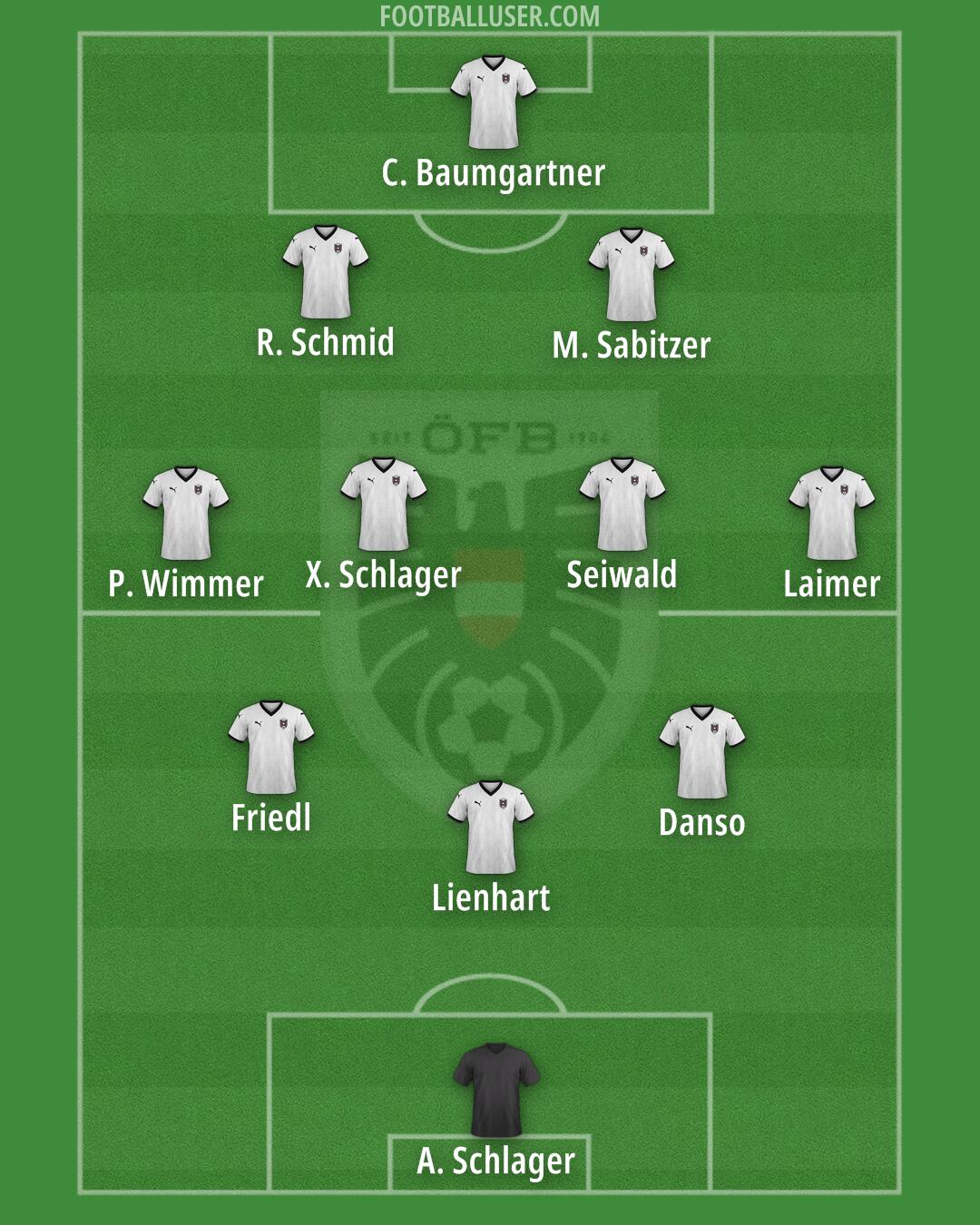 Austria Formation 2025