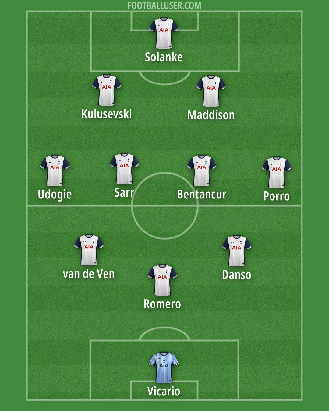 Tottenham Formation 2025