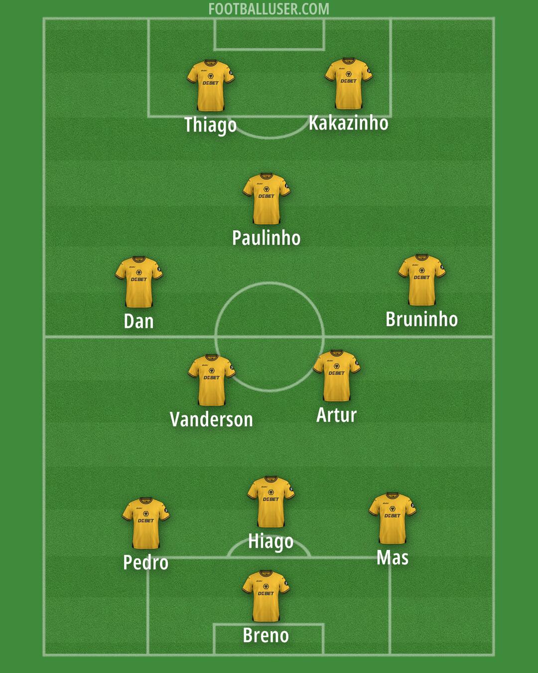 Wolves Formation 2025