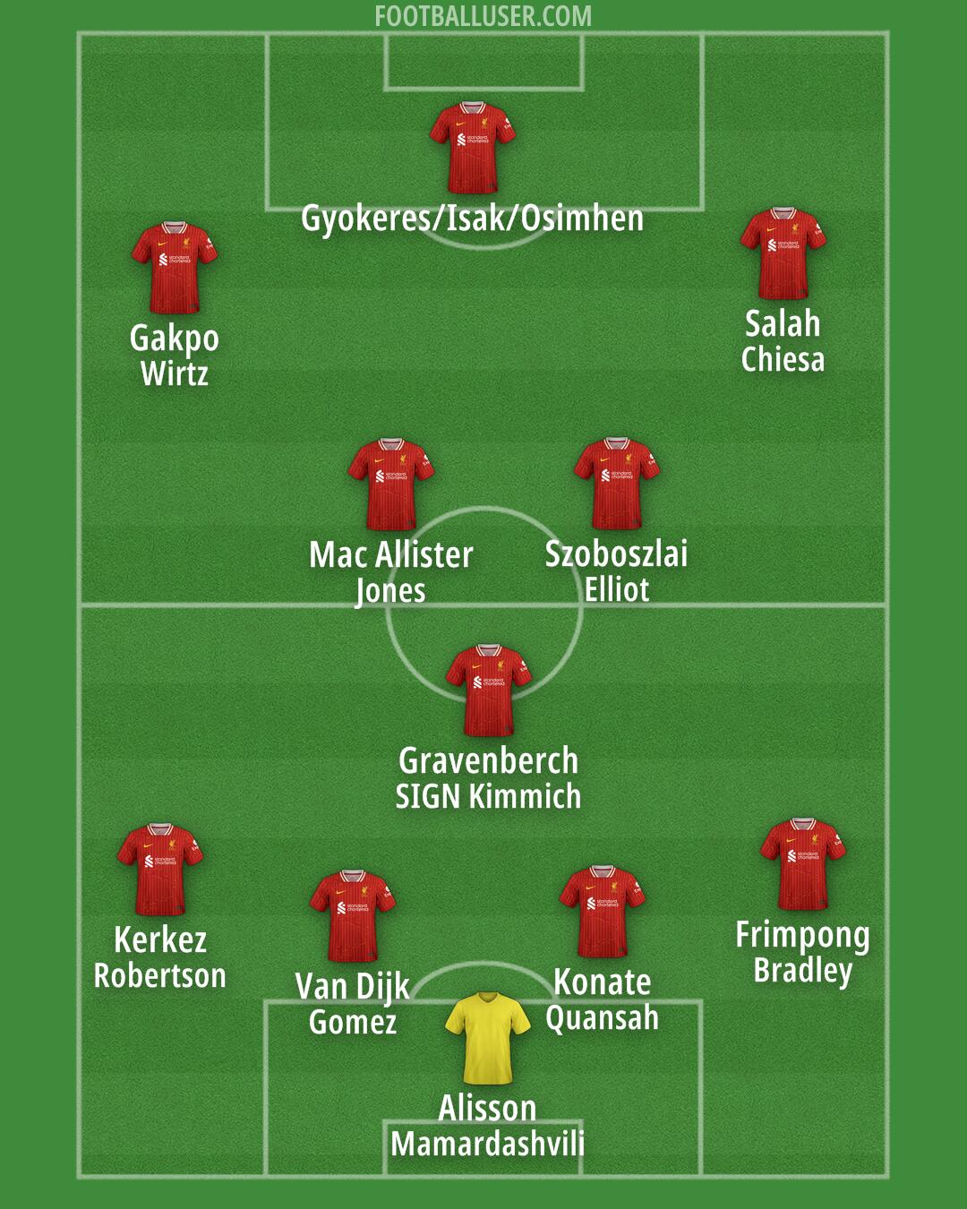 Liverpool Formation 2025