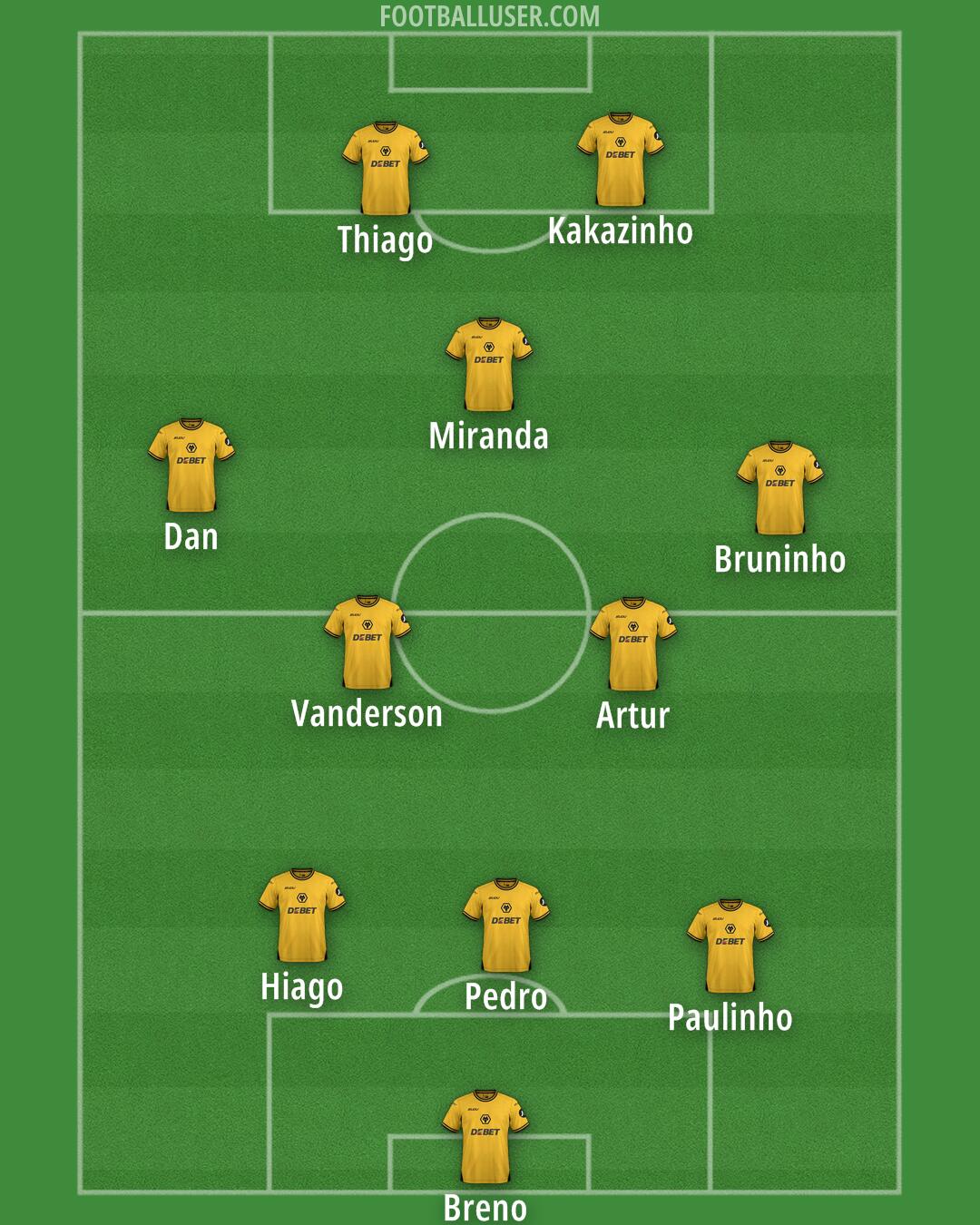 Wolves Formation 2025