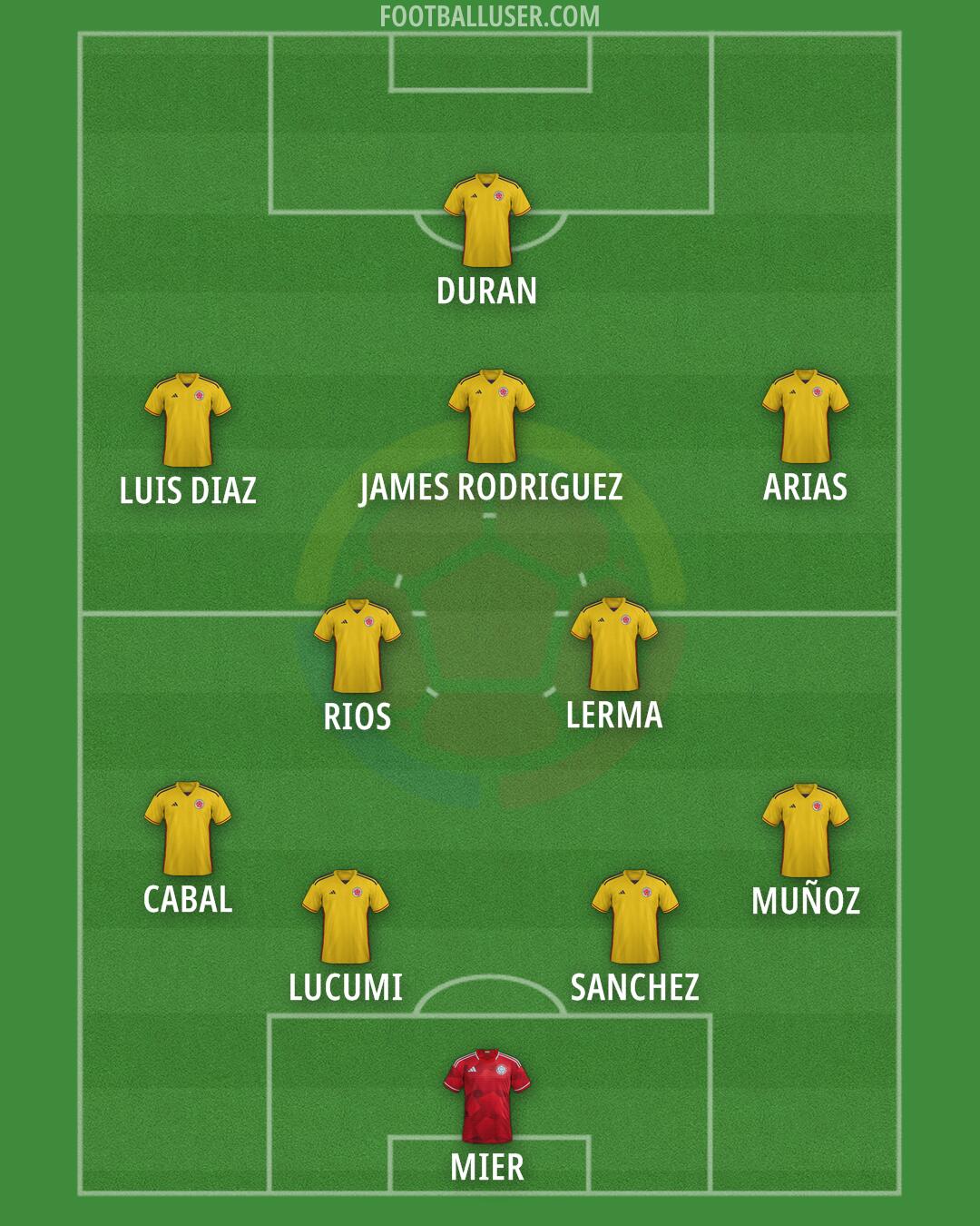 Colombia Formation 2025