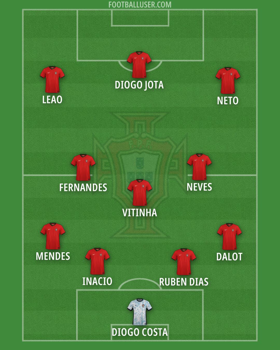 Portugal Formation 2025
