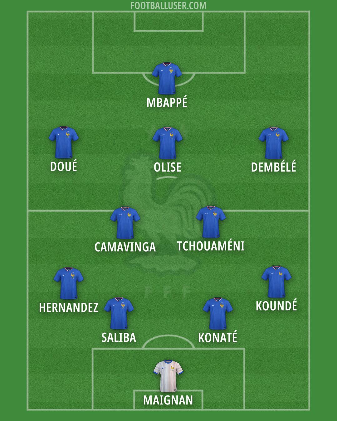 France Formation 2025