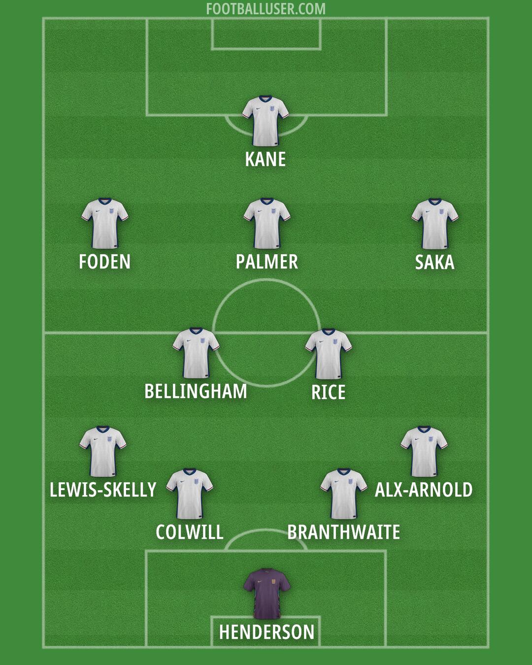 England Formation 2025
